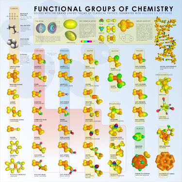 Functional Groups of Chemistry Poster
